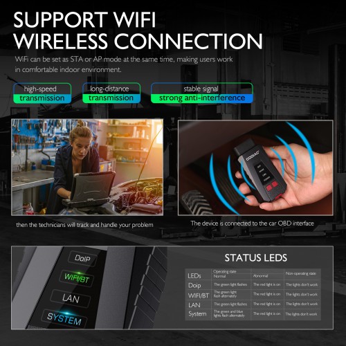 GODIAG V600-BM Diagnostic and Programming Tool for BMW Supports DOIP K-Line CAN FD Same Functions As BMW ICOM A2/ICOM Next