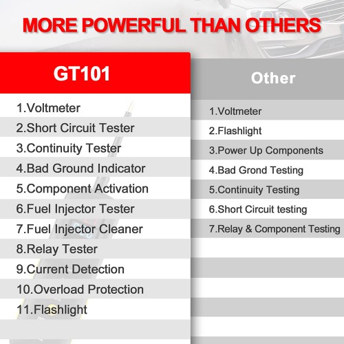 GODIAG GT101 PIRT Power Probe DC 6-40V Vehicles Electrical System Diagnosis/ Fuel Injector Cleaning/ Current Detection/Relay Testing